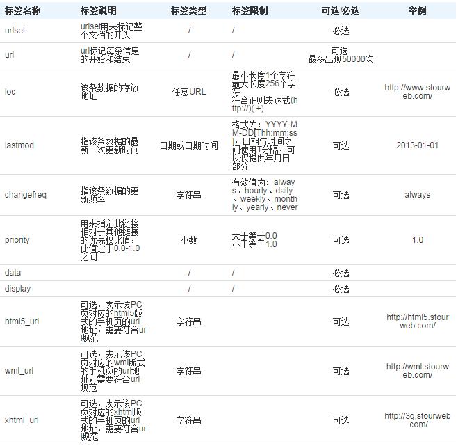 手機(jī)網(wǎng)頁(yè)收錄設(shè)置9