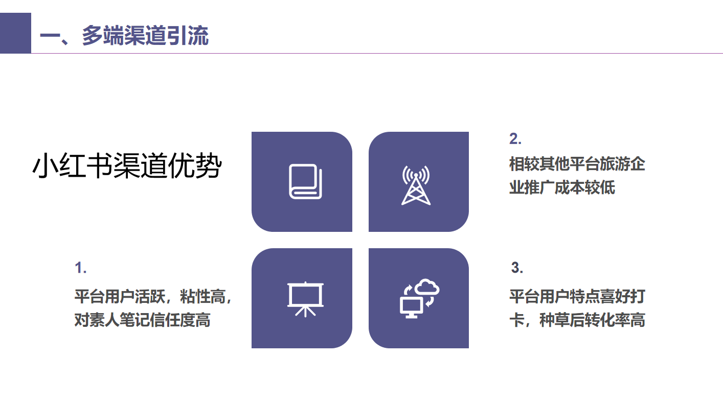 6-旅游行業(yè)線(xiàn)上引流解決方案-小紅書(shū)渠道優(yōu)勢(shì).png