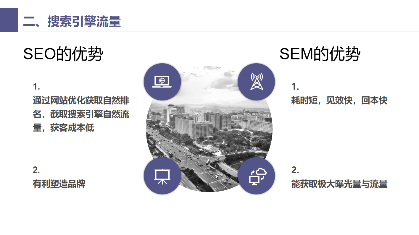 7-旅游行業(yè)線(xiàn)上引流解決方案-搜索引擎流量.png