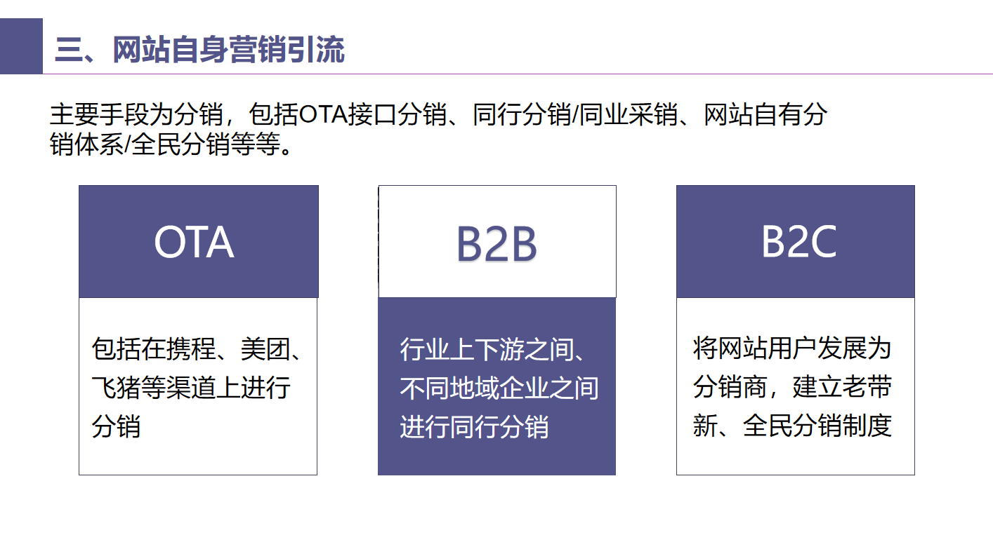 8-旅游行業(yè)線(xiàn)上引流解決方案-網(wǎng)站自營(yíng)銷(xiāo).png