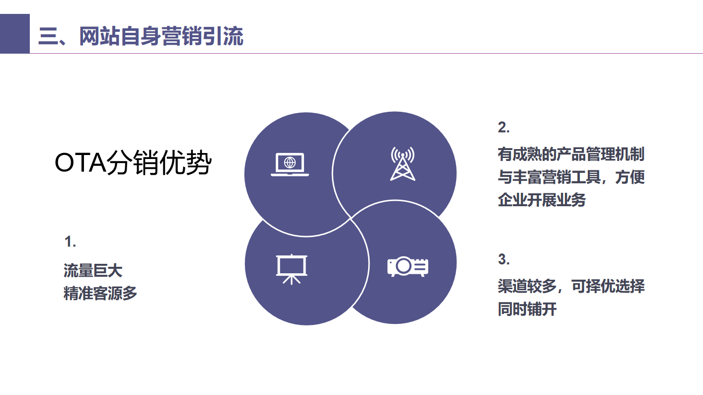 9-旅游行業(yè)線(xiàn)上引流解決方案-OTA分銷(xiāo)優(yōu)勢(shì).png