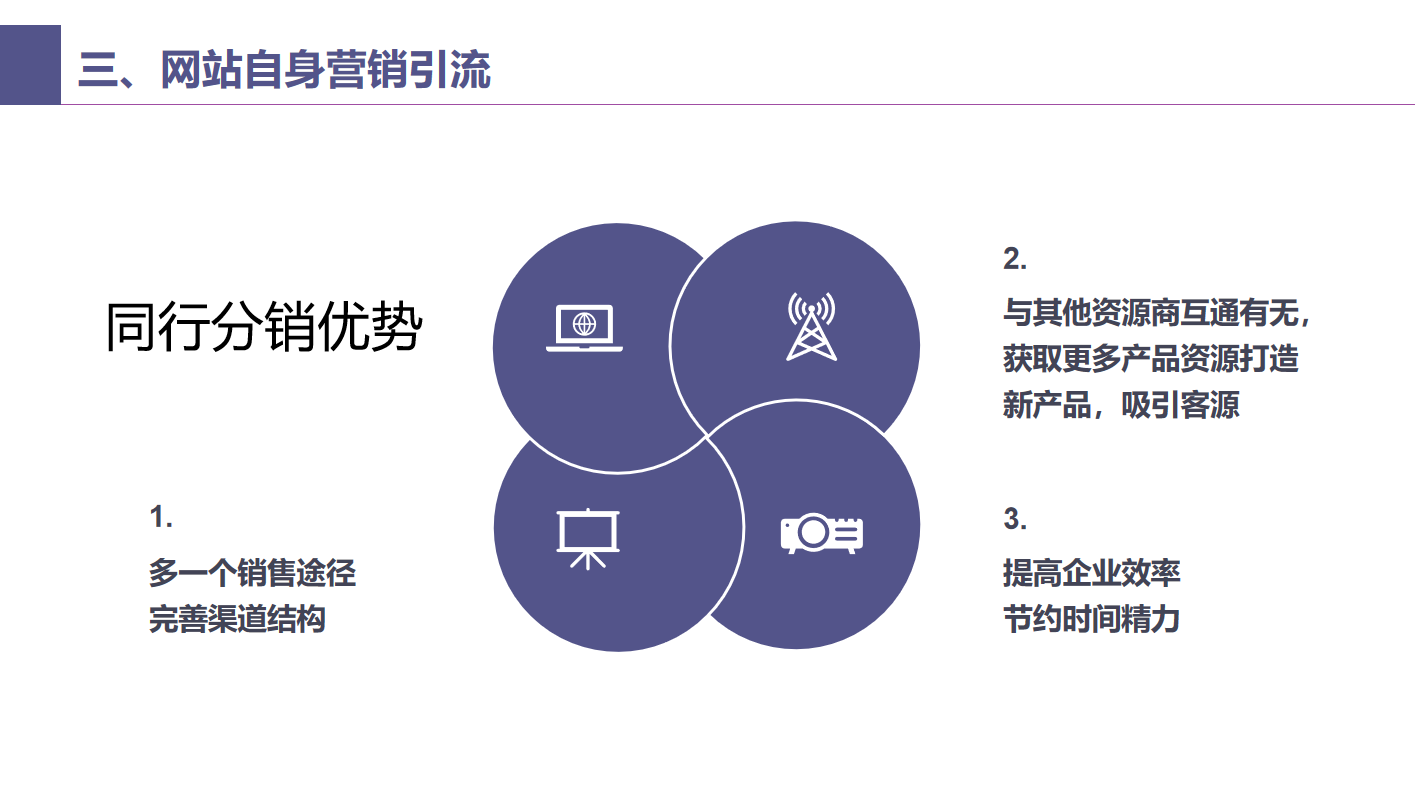10-旅游行業(yè)線(xiàn)上引流解決方案-同行分銷(xiāo)優(yōu)勢(shì).png