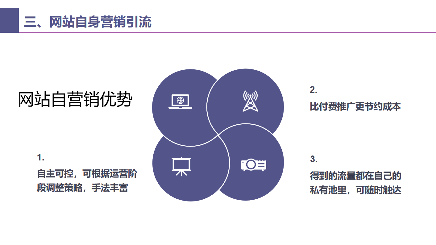 11-旅游行業(yè)線(xiàn)上引流解決方案-網(wǎng)站自營(yíng)銷(xiāo)優(yōu)勢(shì).png